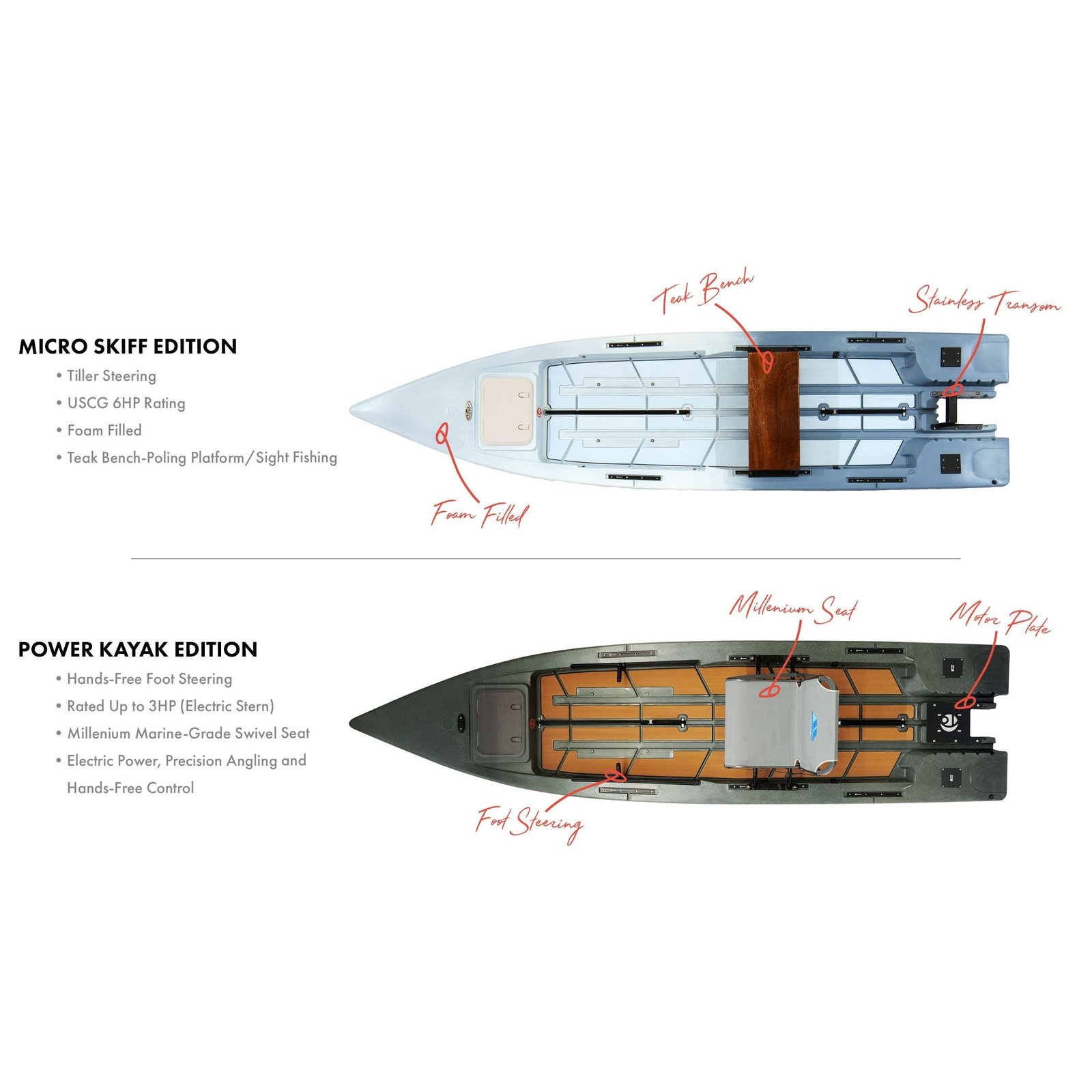 Cres-Craft-Kayak-vs-Skiff-w-Text-4-2